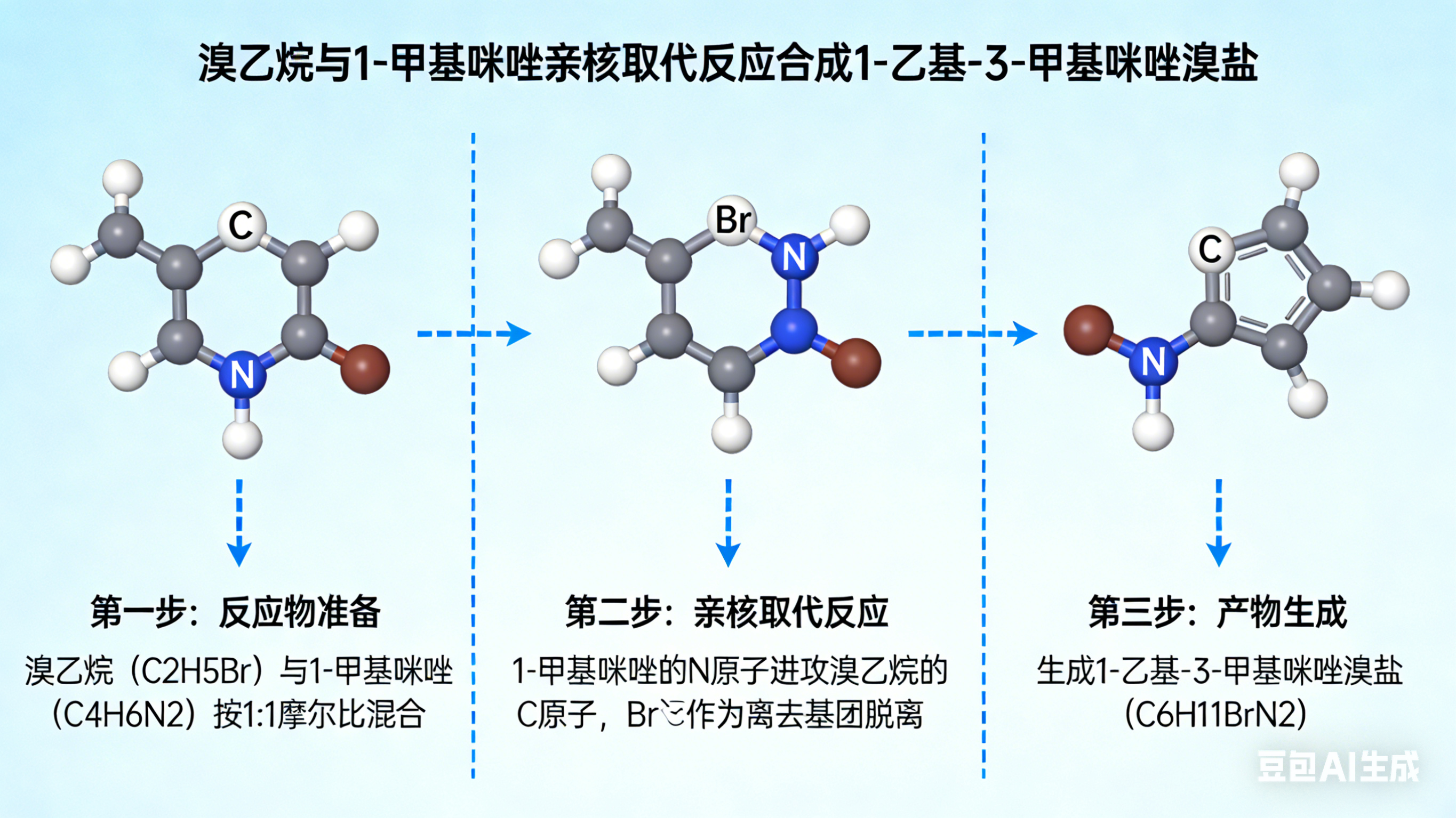 溴乙烷：離子液體關鍵烷基化劑