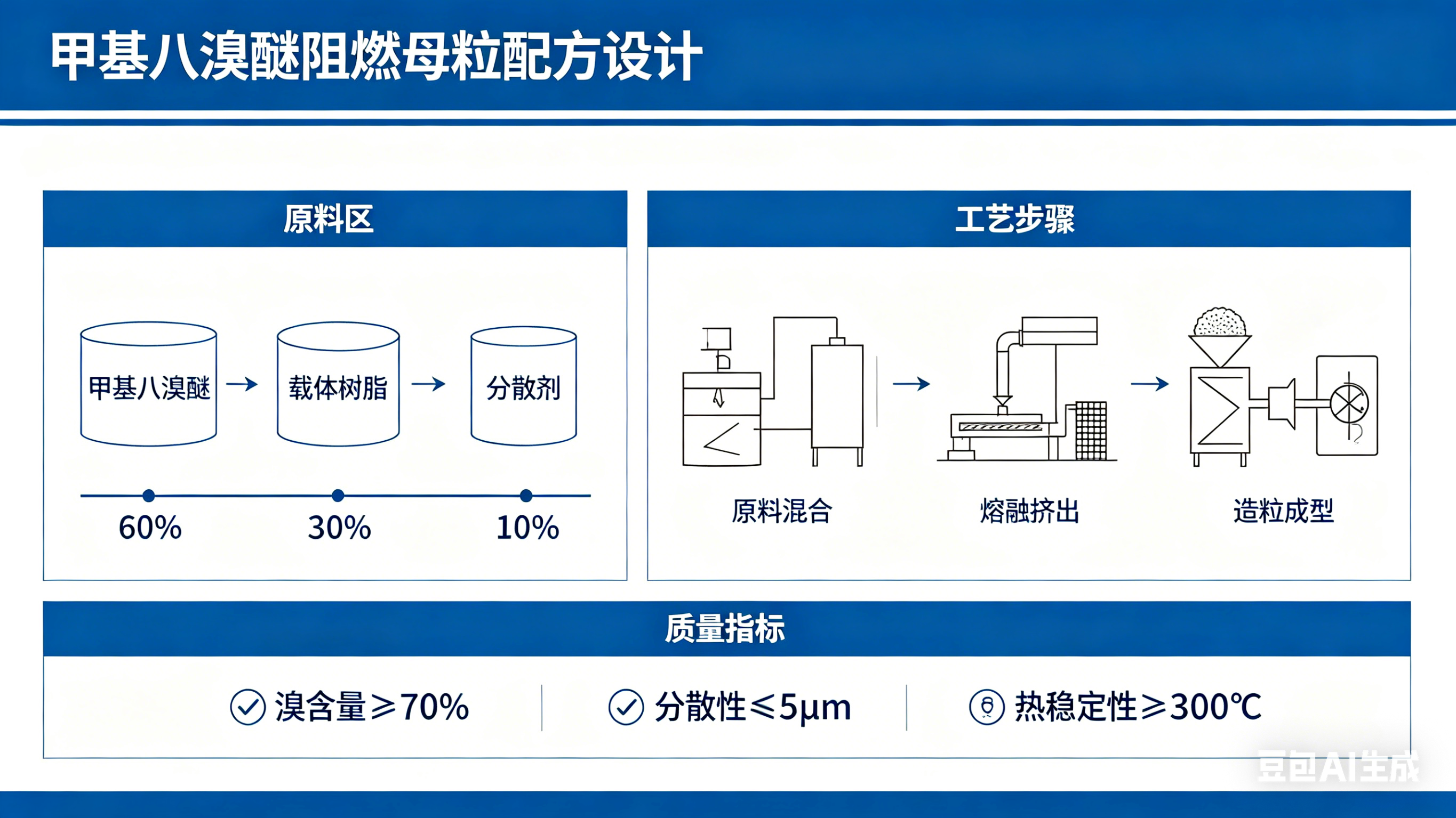 甲基八溴醚阻燃母粒：技術原理、配方設計與應用解析